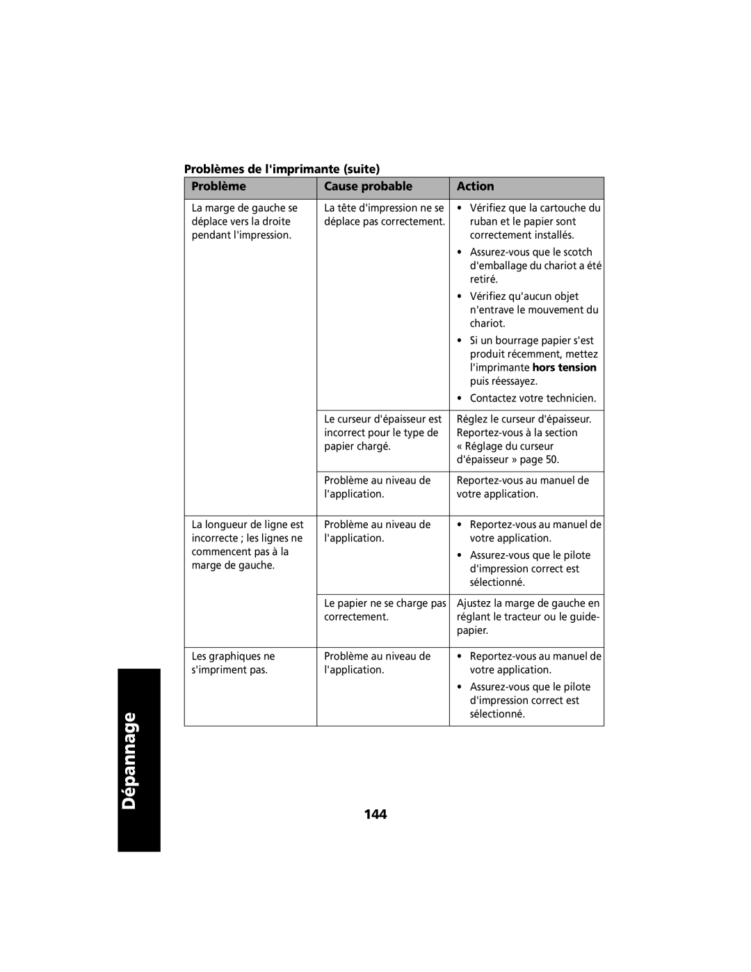 Lexmark 2400 manual 144 