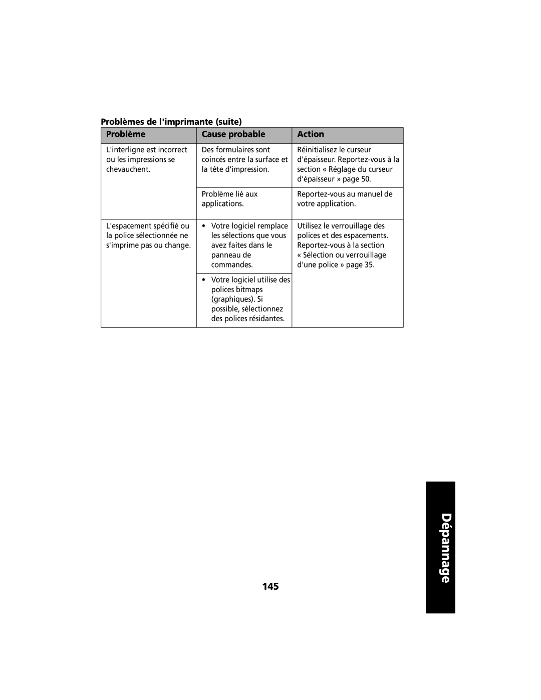 Lexmark 2400 manual 145 