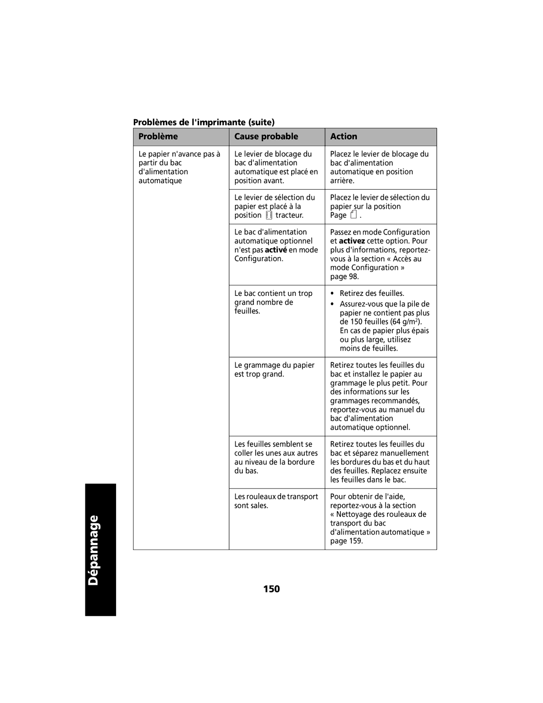 Lexmark 2400 manual 150 