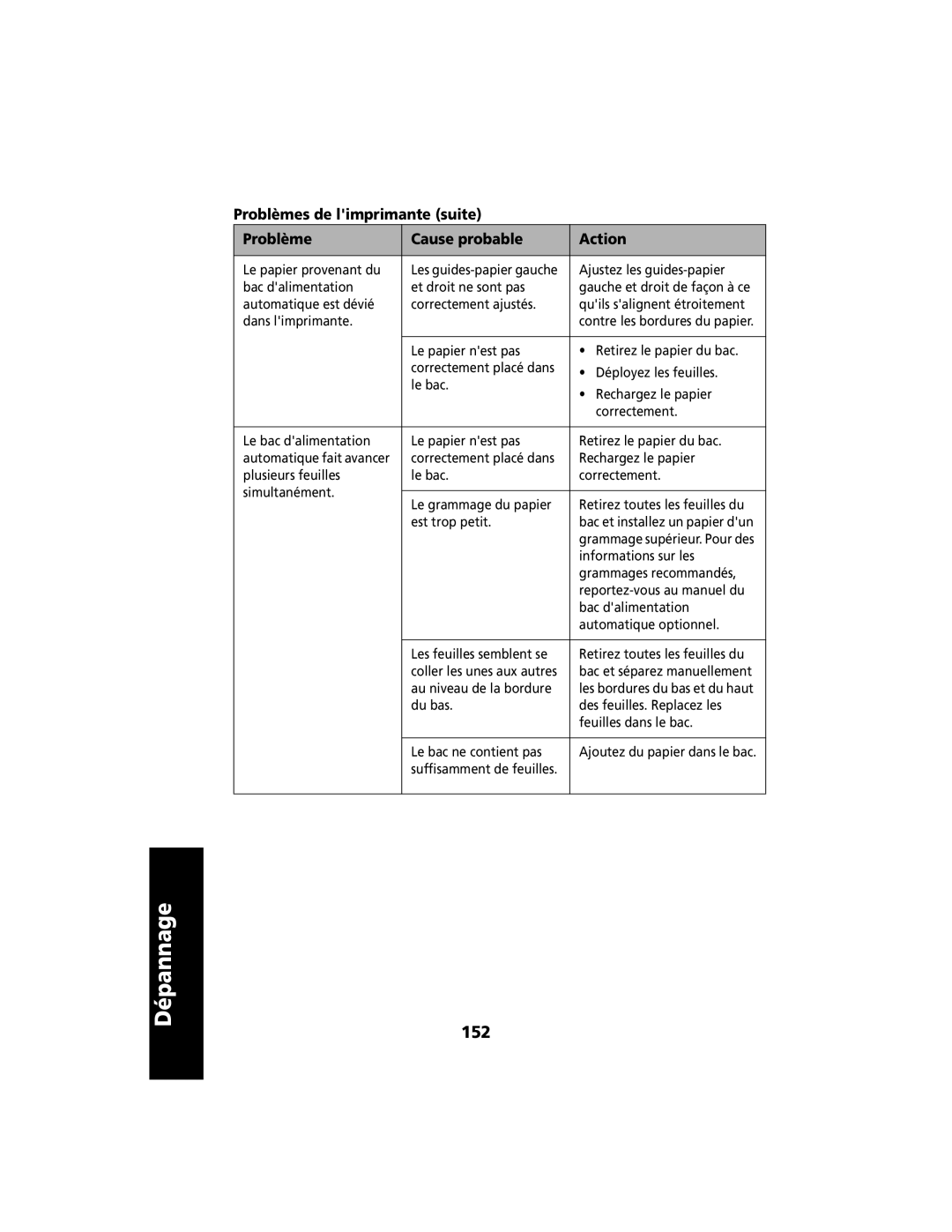 Lexmark 2400 manual 152 