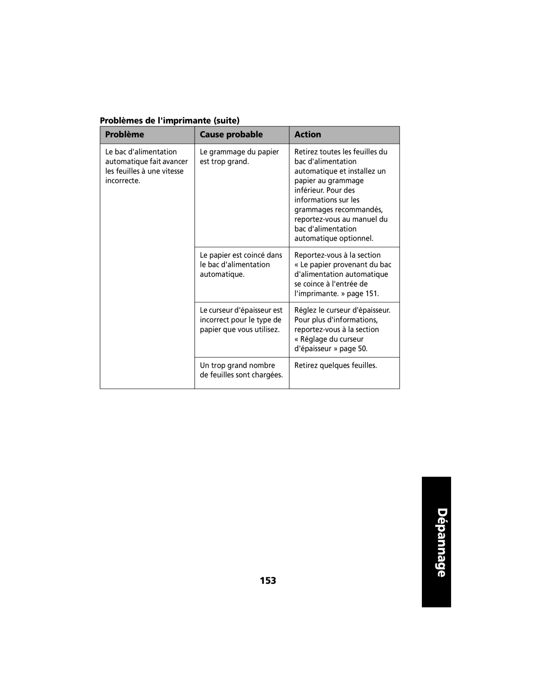 Lexmark 2400 manual 153 