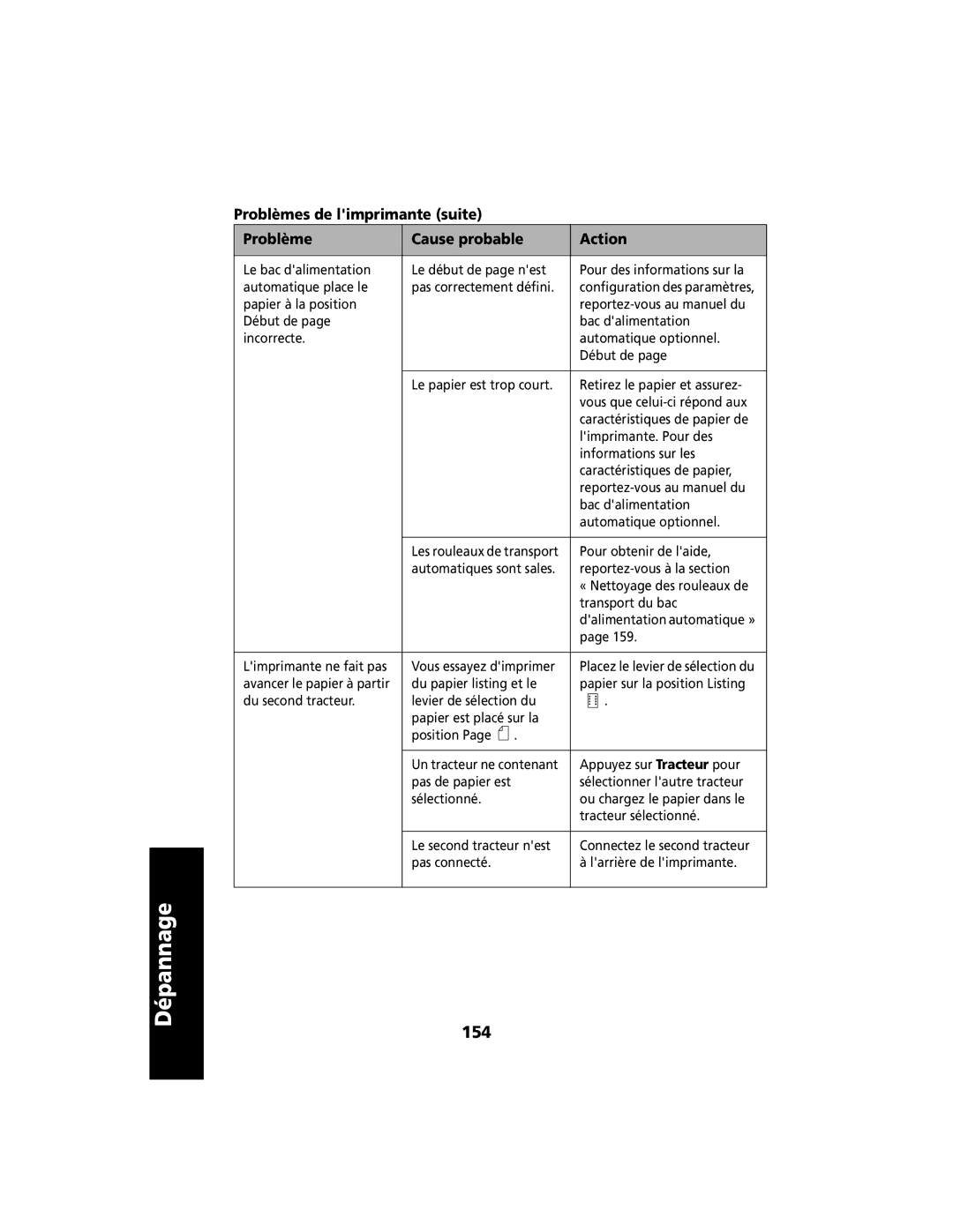 Lexmark 2400 manual 154 