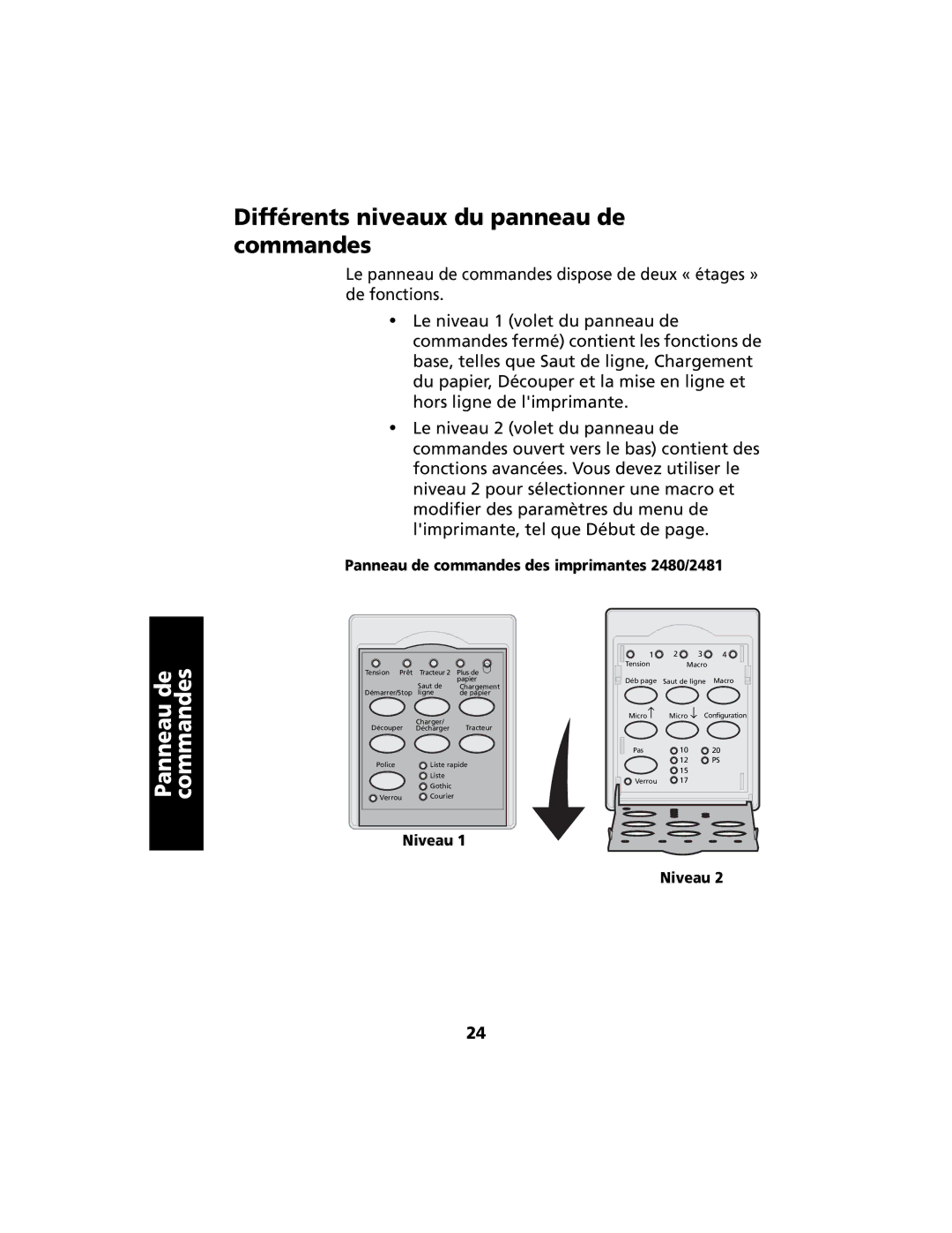 Lexmark 2400 manual Différents niveaux du panneau de commandes, Panneau de commandes des imprimantes 2480/2481, Niveau 