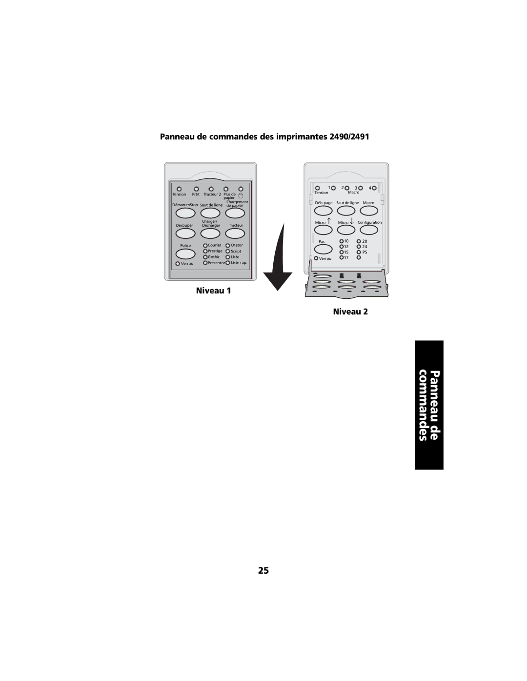 Lexmark 2400 manual Panneau de commandes des imprimantes 2490/2491 