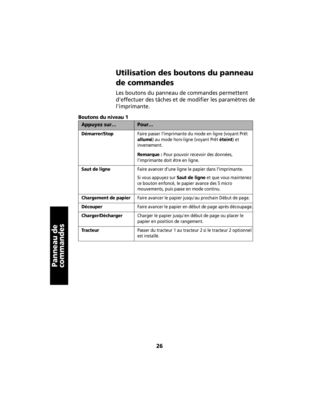 Lexmark 2400 manual Utilisation des boutons du panneau de commandes, Boutons du niveau Appuyez sur… Pour… 