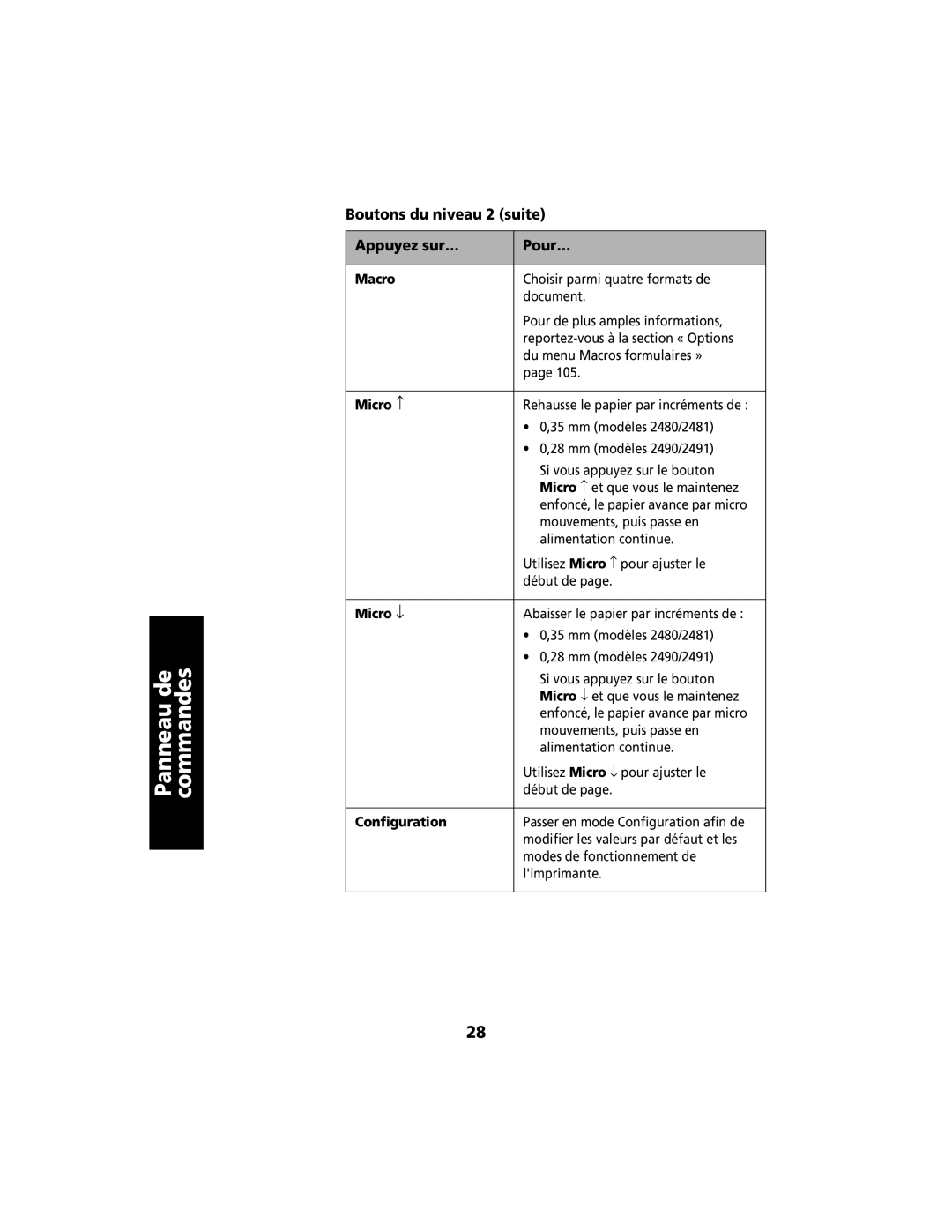 Lexmark 2400 manual Boutons du niveau 2 suite Appuyez sur… Pour…, Macro, Micro ↑, Micro ↓, Configuration 