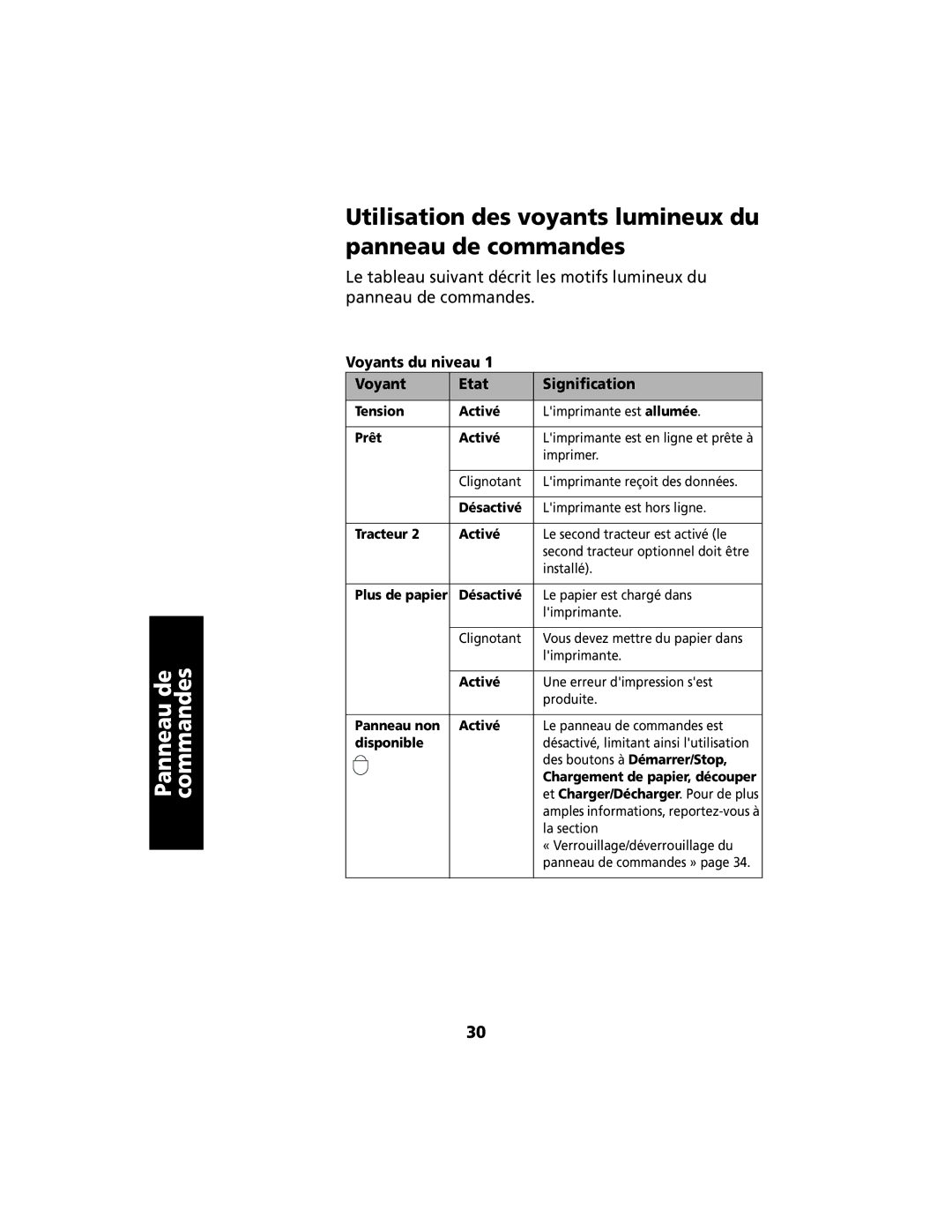 Lexmark 2400 manual Utilisation des voyants lumineux du panneau de commandes, Voyants du niveau Etat Signification 