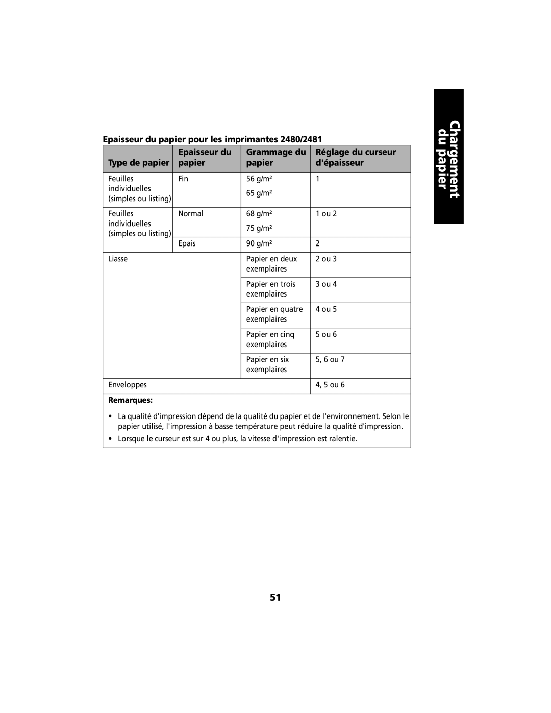 Lexmark 2400 manual Feuilles Fin 56 g/m² Individuelles 65 g/m² 