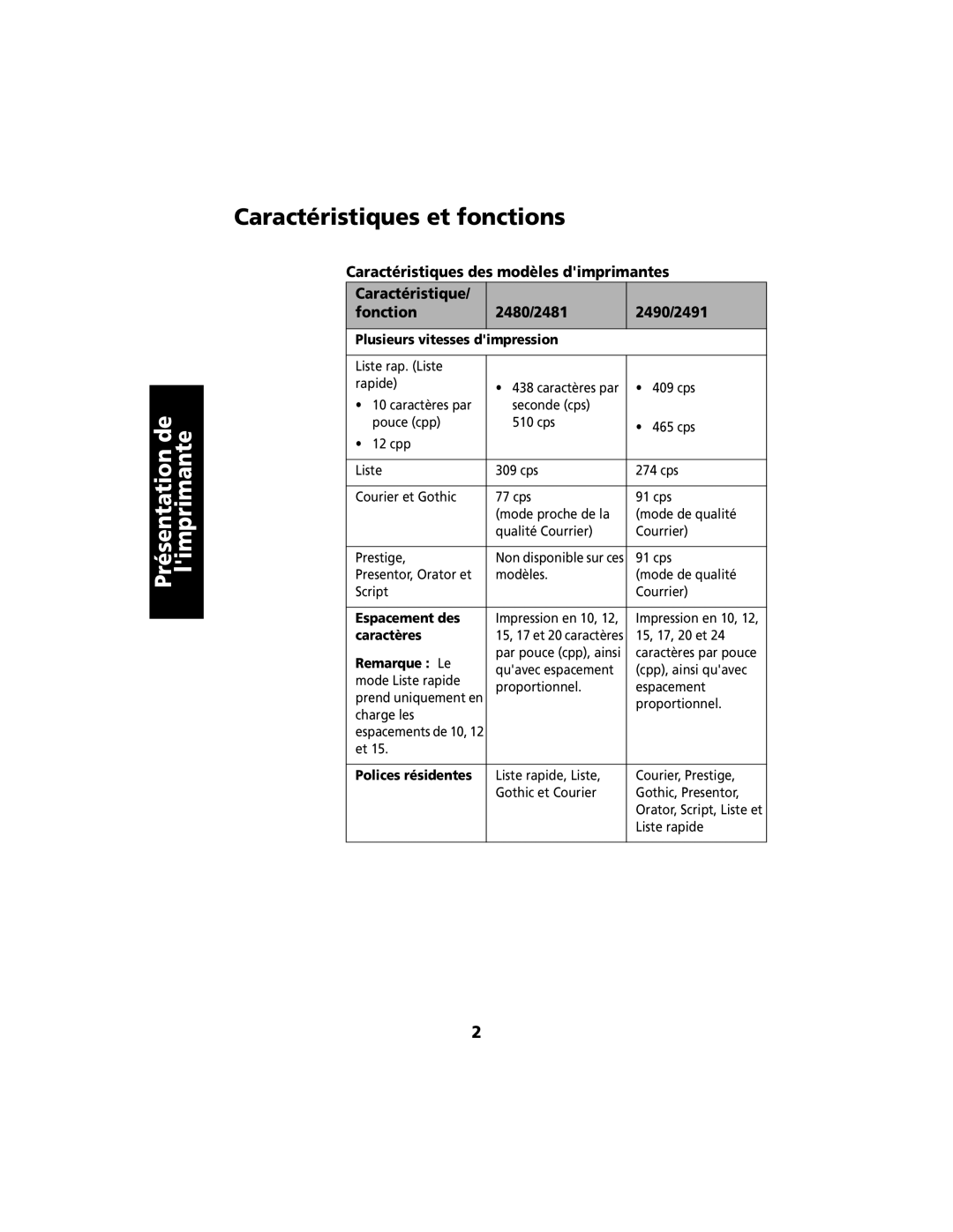 Lexmark 2400 manual Caractéristiques et fonctions 