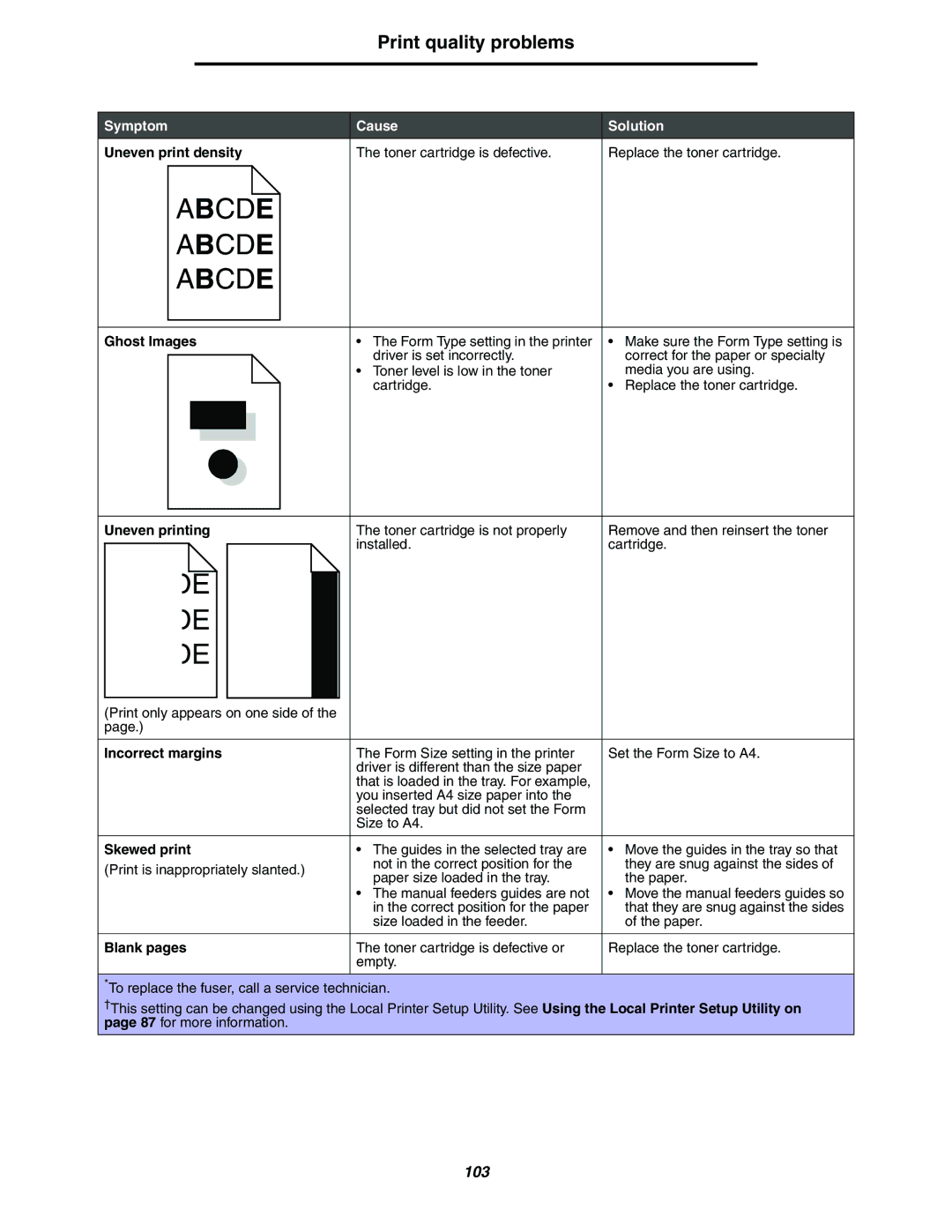 Lexmark 240n manual Ghost Images, Uneven printing, Incorrect margins, Skewed print, Blank pages 