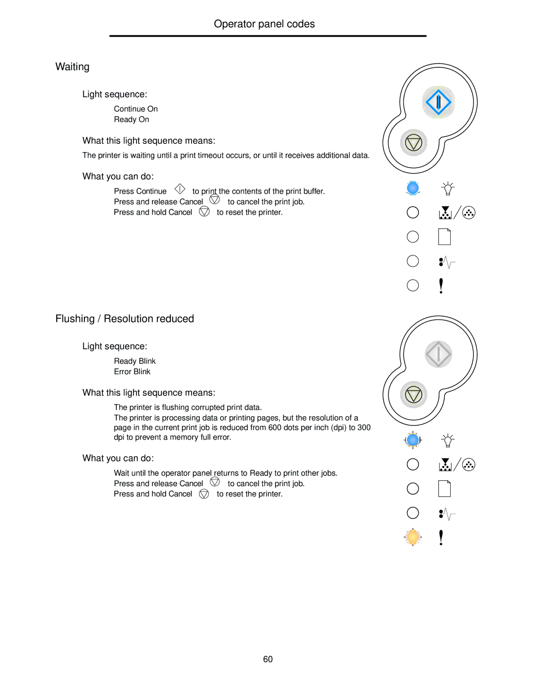 Lexmark 240n manual Operator panel codes Waiting, Flushing / Resolution reduced 