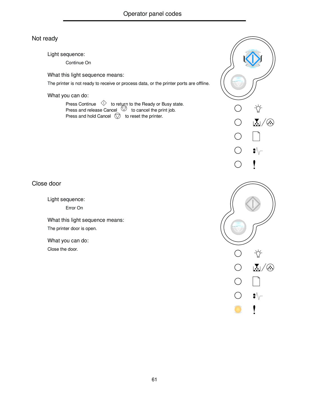 Lexmark 240n manual Operator panel codes Not ready, Close door 