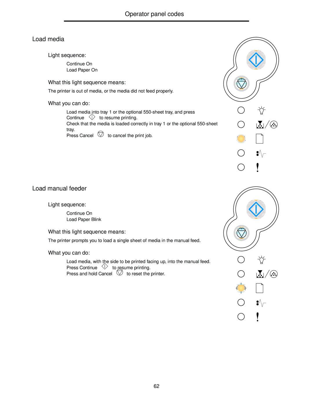 Lexmark 240n Operator panel codes Load media, Load manual feeder 