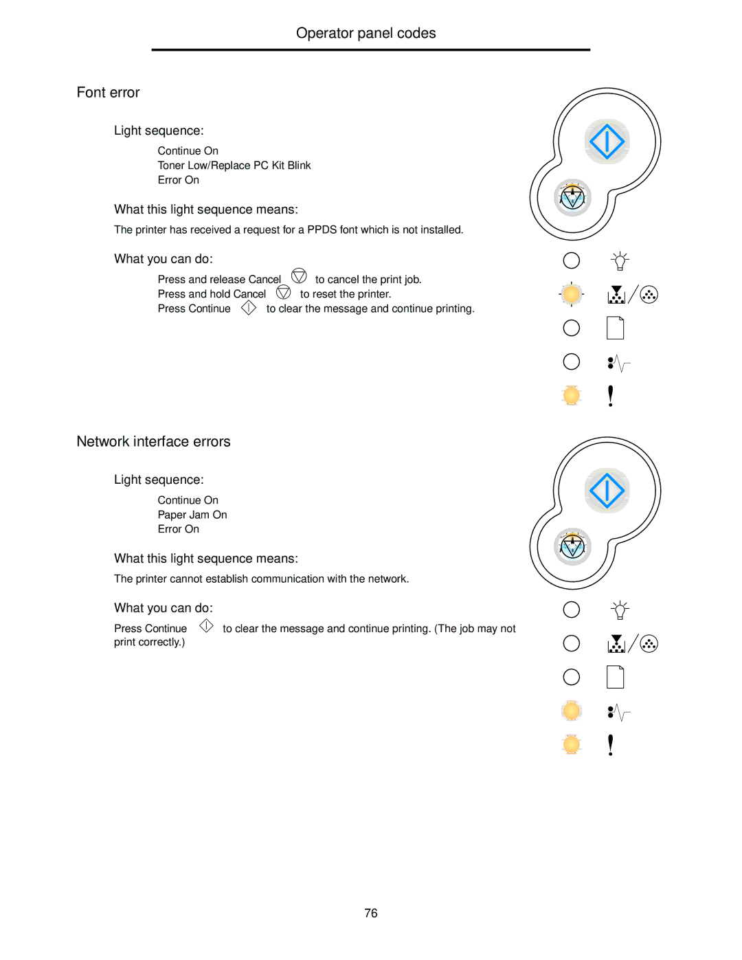 Lexmark 240n manual Operator panel codes Font error, Network interface errors 