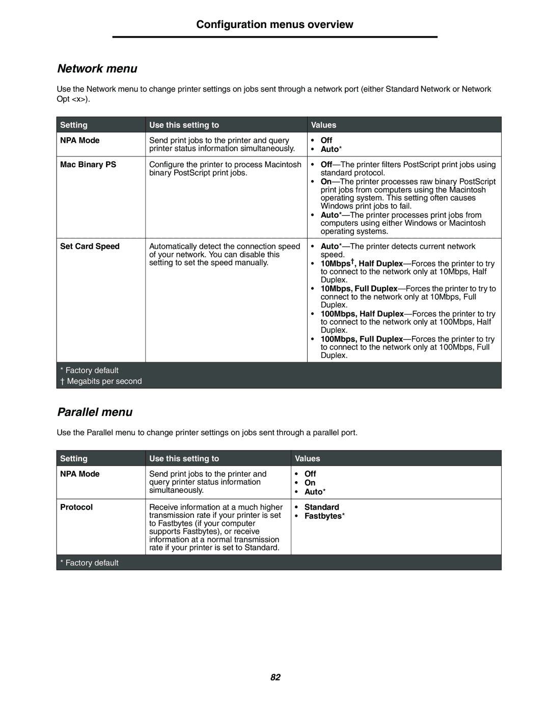 Lexmark 240n manual Network menu, Parallel menu 