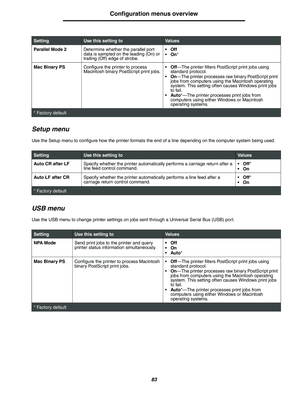 Lexmark 240n manual Setup menu, USB menu, Parallel Mode 