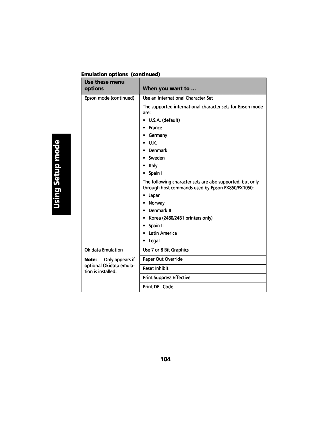 Lexmark 2480 manual Using Setup mode, Epson mode continued, The supported international character sets for Epson mode 
