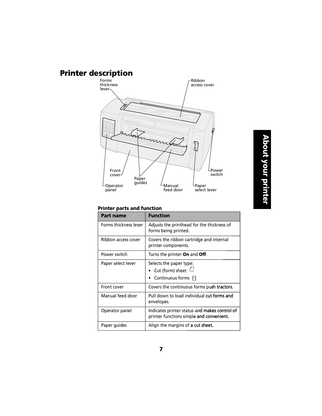 Lexmark 2480 manual Printer description, About your printer, Printer parts and function, Part name, Function 