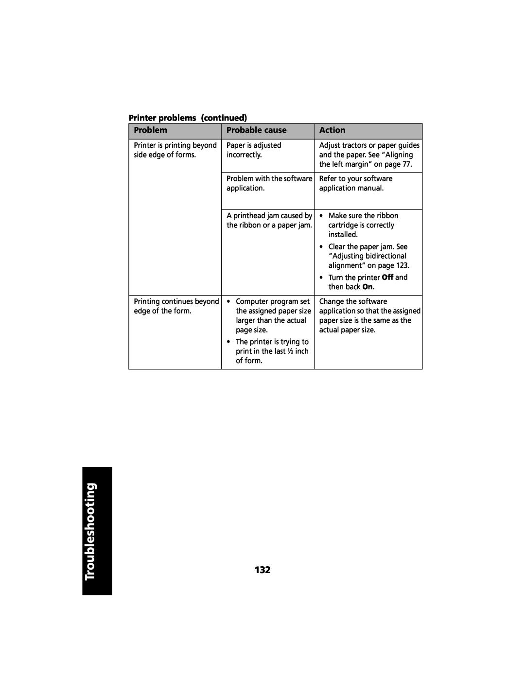 Lexmark 2480 manual Troubleshooting, Printer problems continued, Problem, Probable cause, Action 