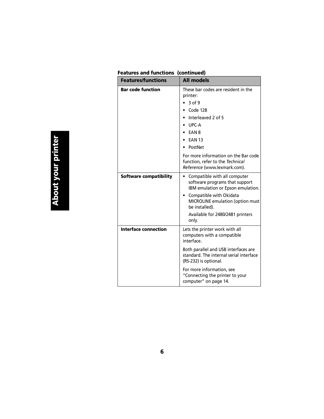 Lexmark 2480 manual Bar code function, Software compatibility, Interface connection 