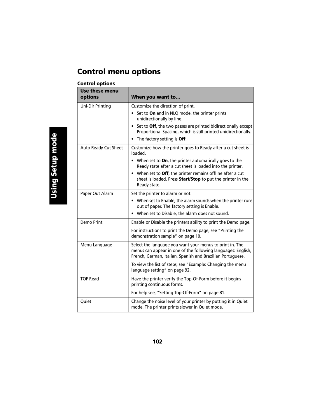 Lexmark 2480 manual Control menu options, 102, Control options Use these menu Options When you want to… 