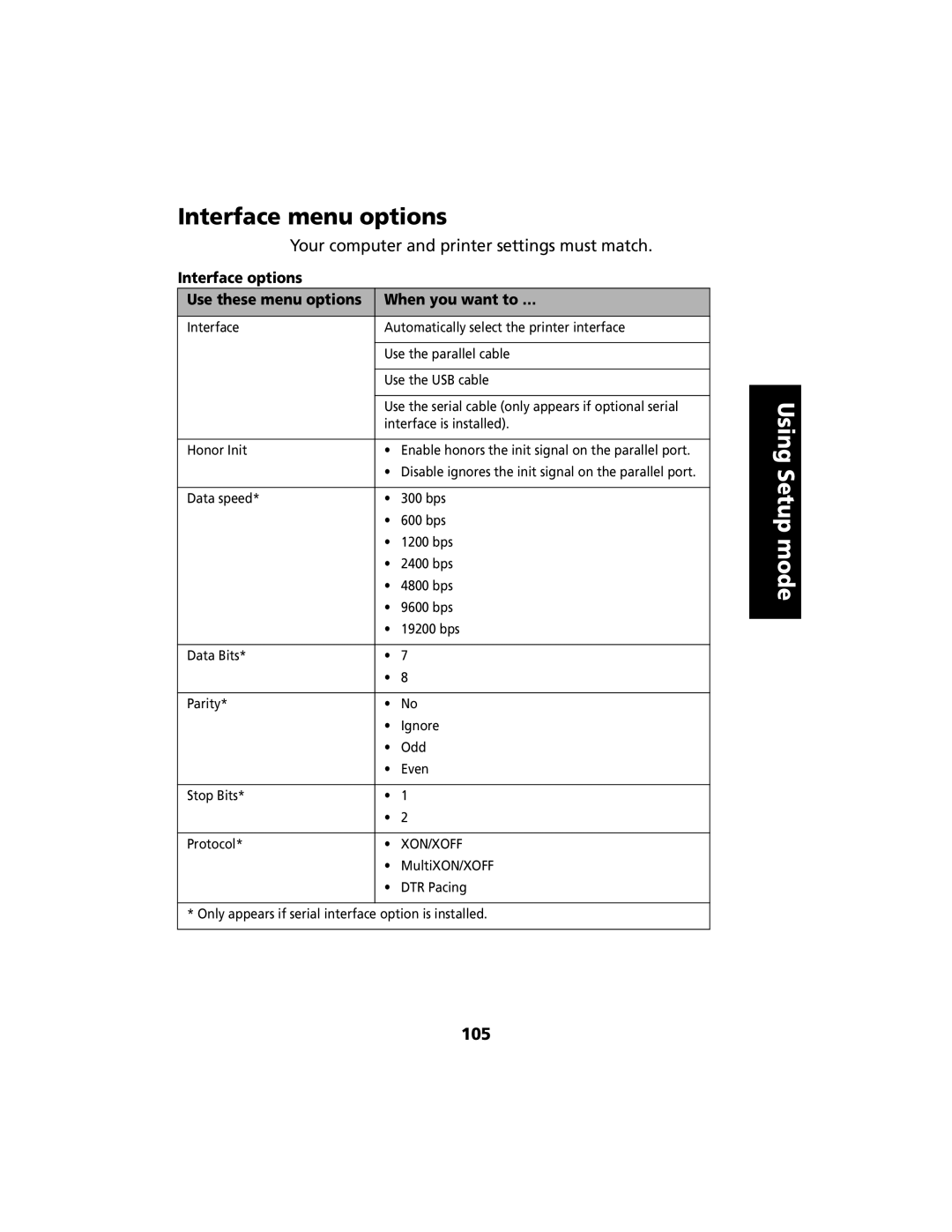 Lexmark 2480 manual Interface menu options, 105, Interface options Use these menu options When you want to … 