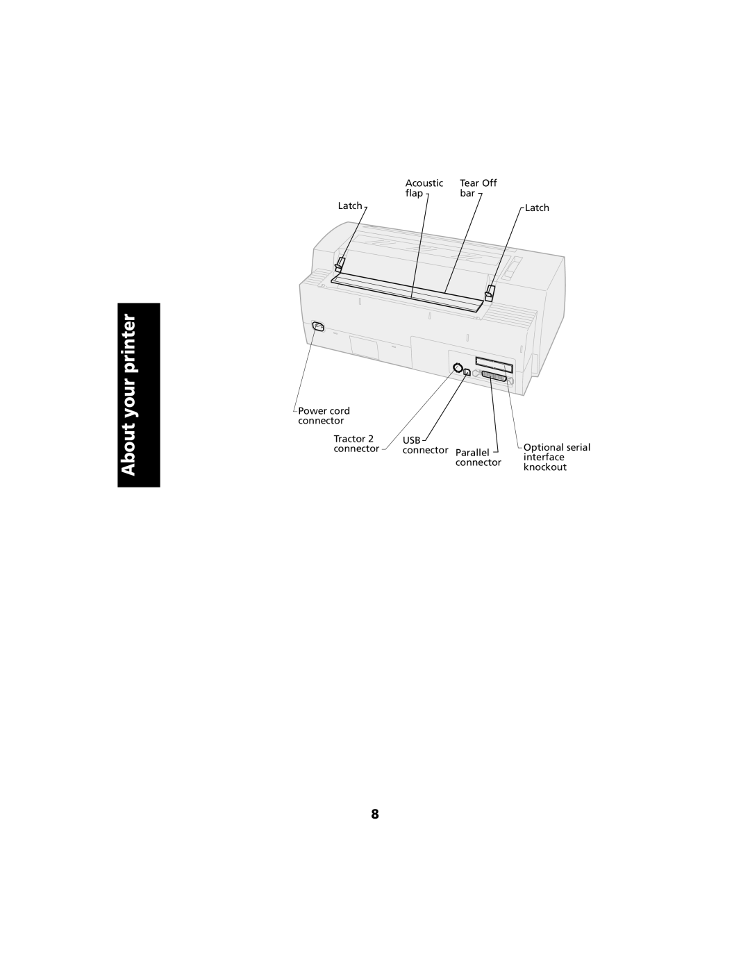 Lexmark 2480 manual Usb 