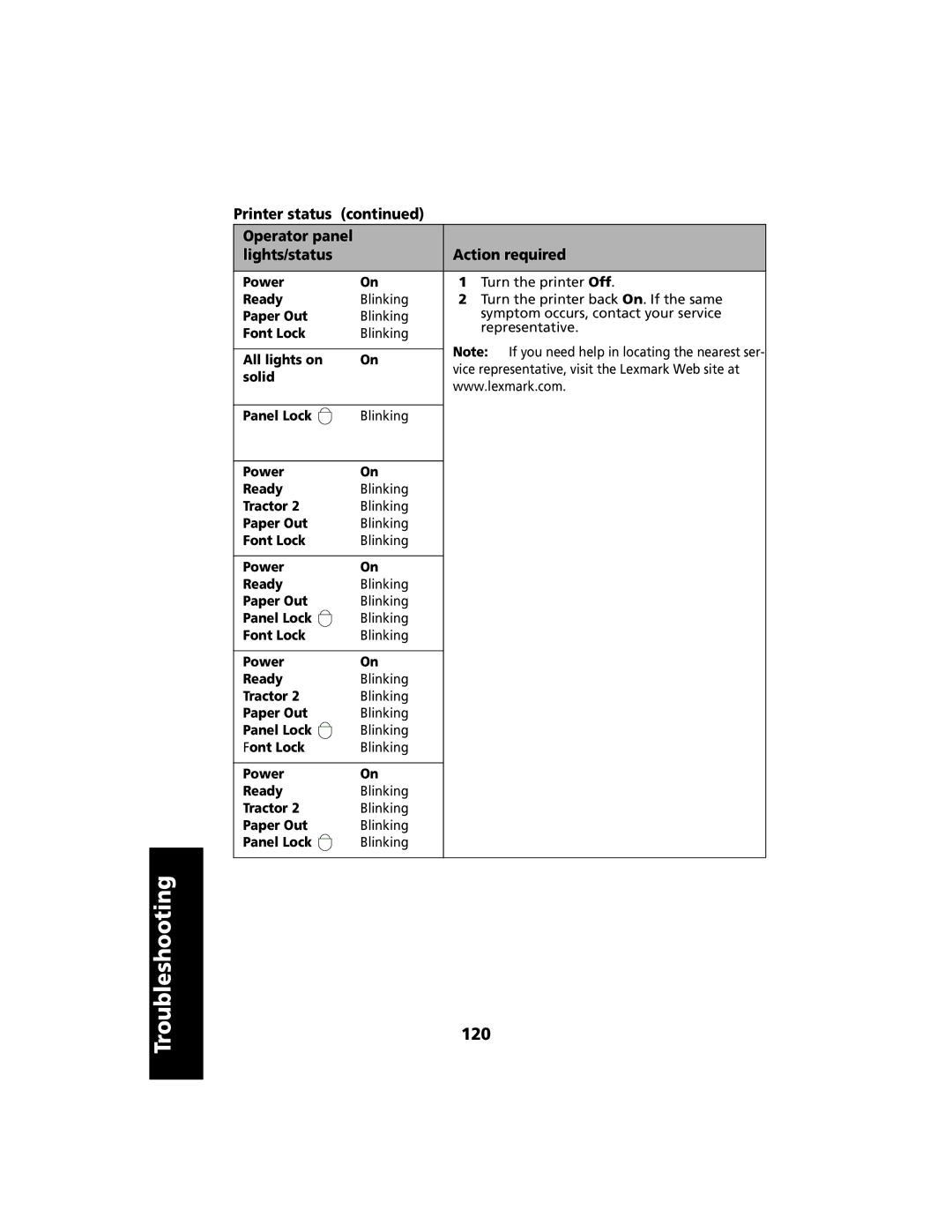 Lexmark 2480 manual 120 