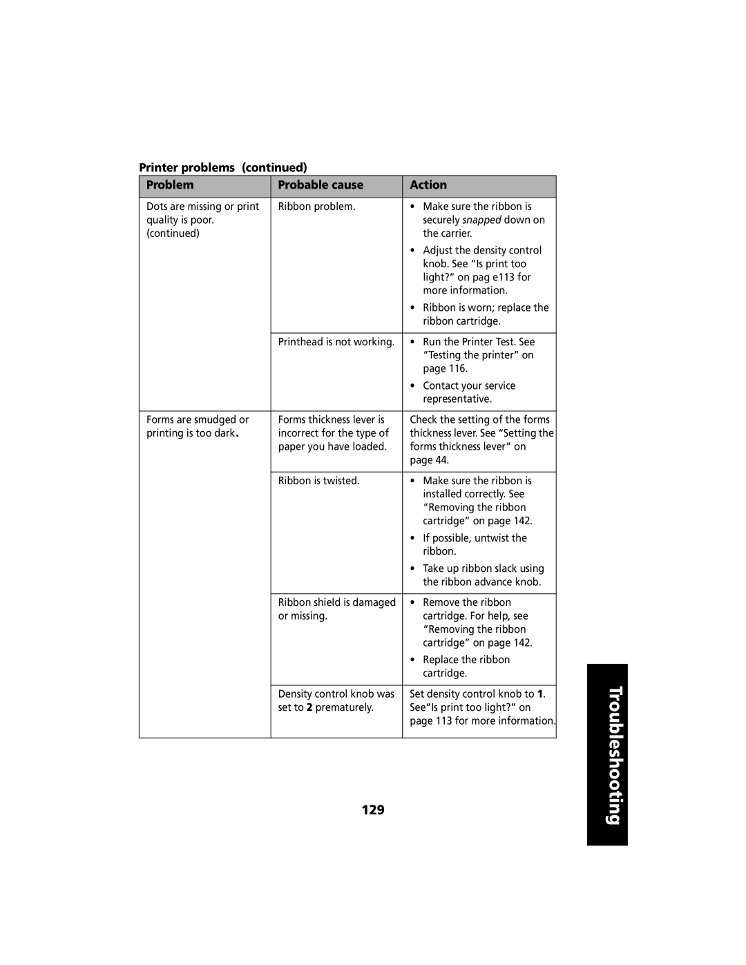 Lexmark 2480 manual 129 