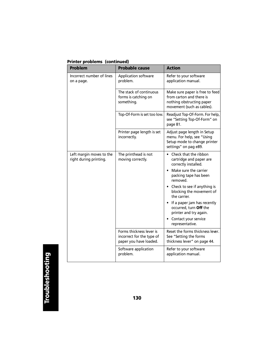 Lexmark 2480 manual 130 