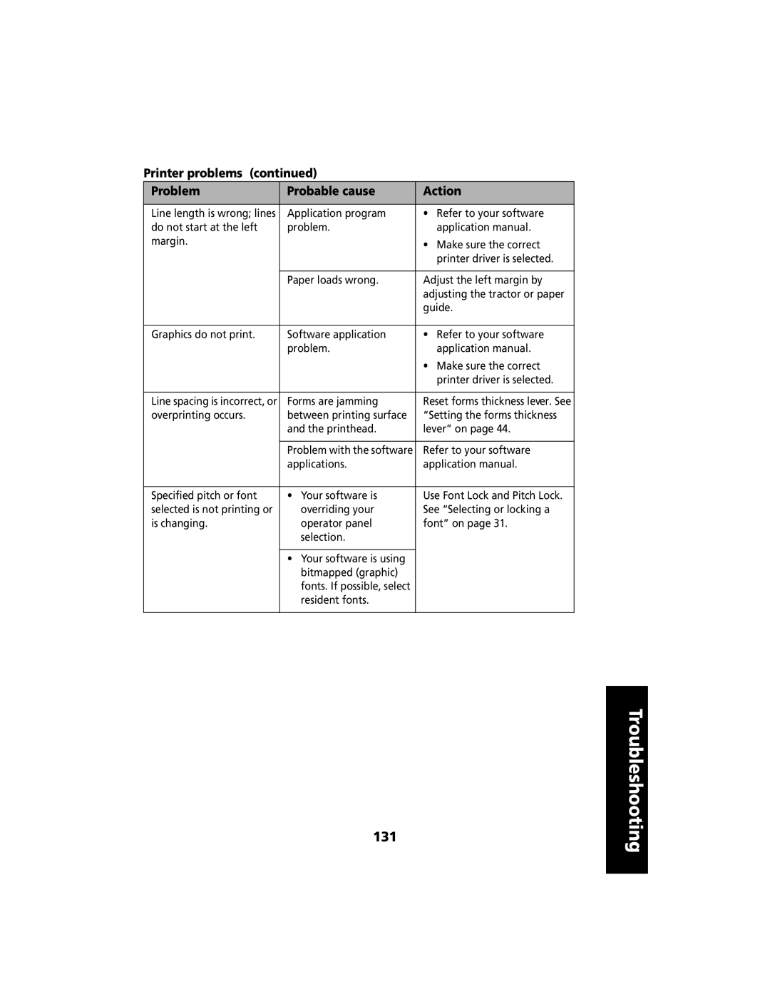 Lexmark 2480 manual 131 