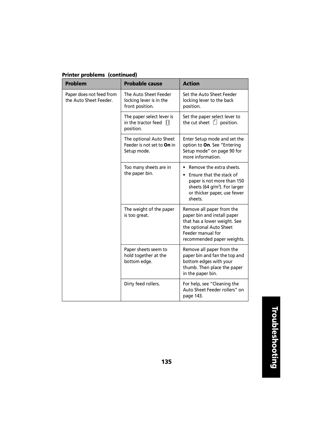 Lexmark 2480 manual 135 