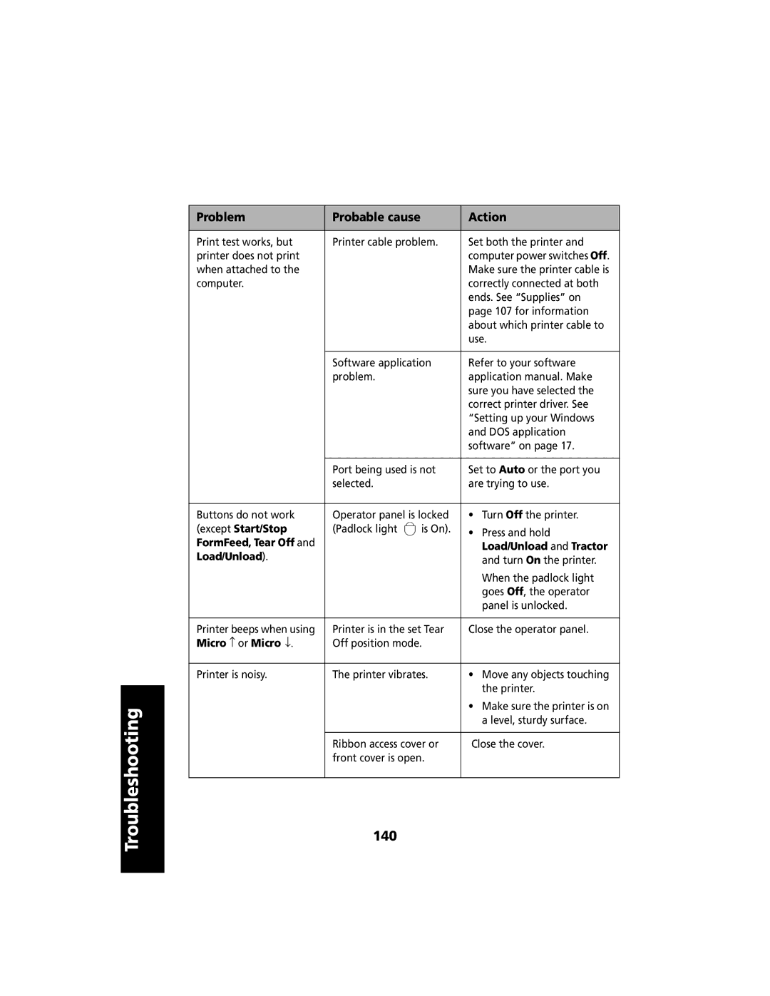 Lexmark 2480 manual 140, Probable cause, Except Start/Stop, FormFeed, Tear Off Load/Unload and Tractor, Micro ↑ or Micro ↓ 