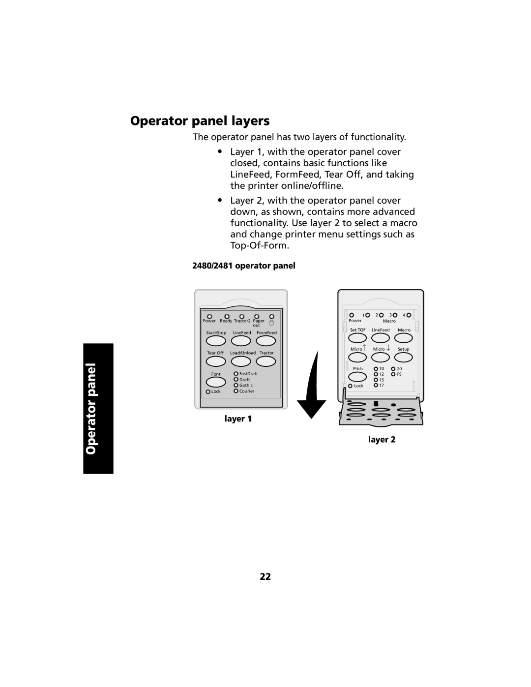 Lexmark manual Operator panel layers, 2480/2481 operator panel, Layer 