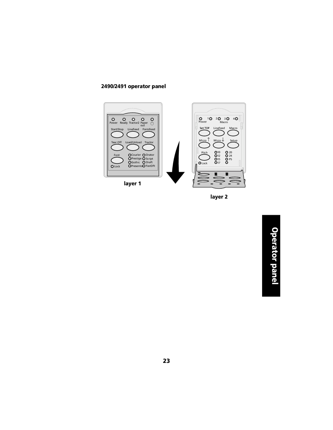 Lexmark 2480 manual 2490/2491 operator panel 