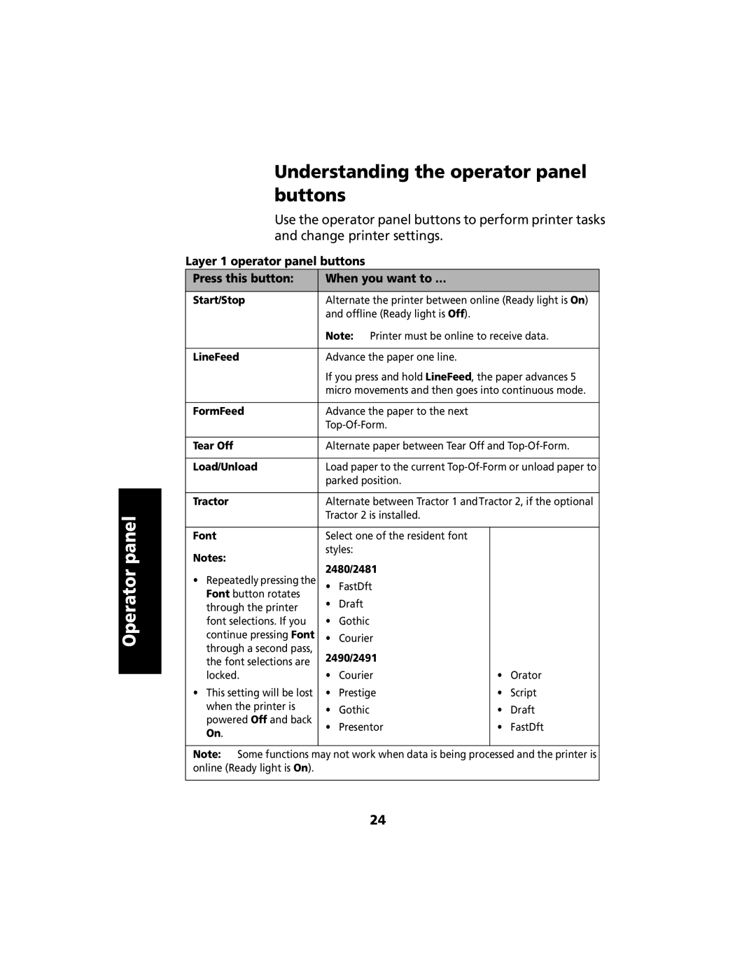 Lexmark 2480 manual Understanding the operator panel buttons 