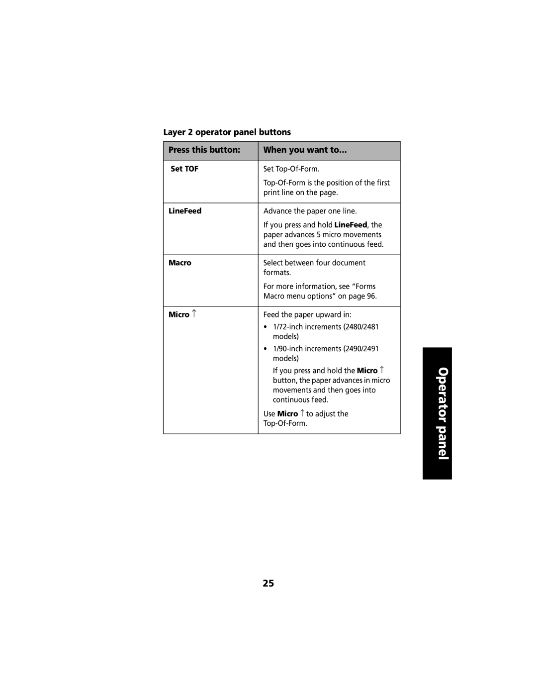 Lexmark 2480 manual Set TOF, Macro, Micro ↑ 