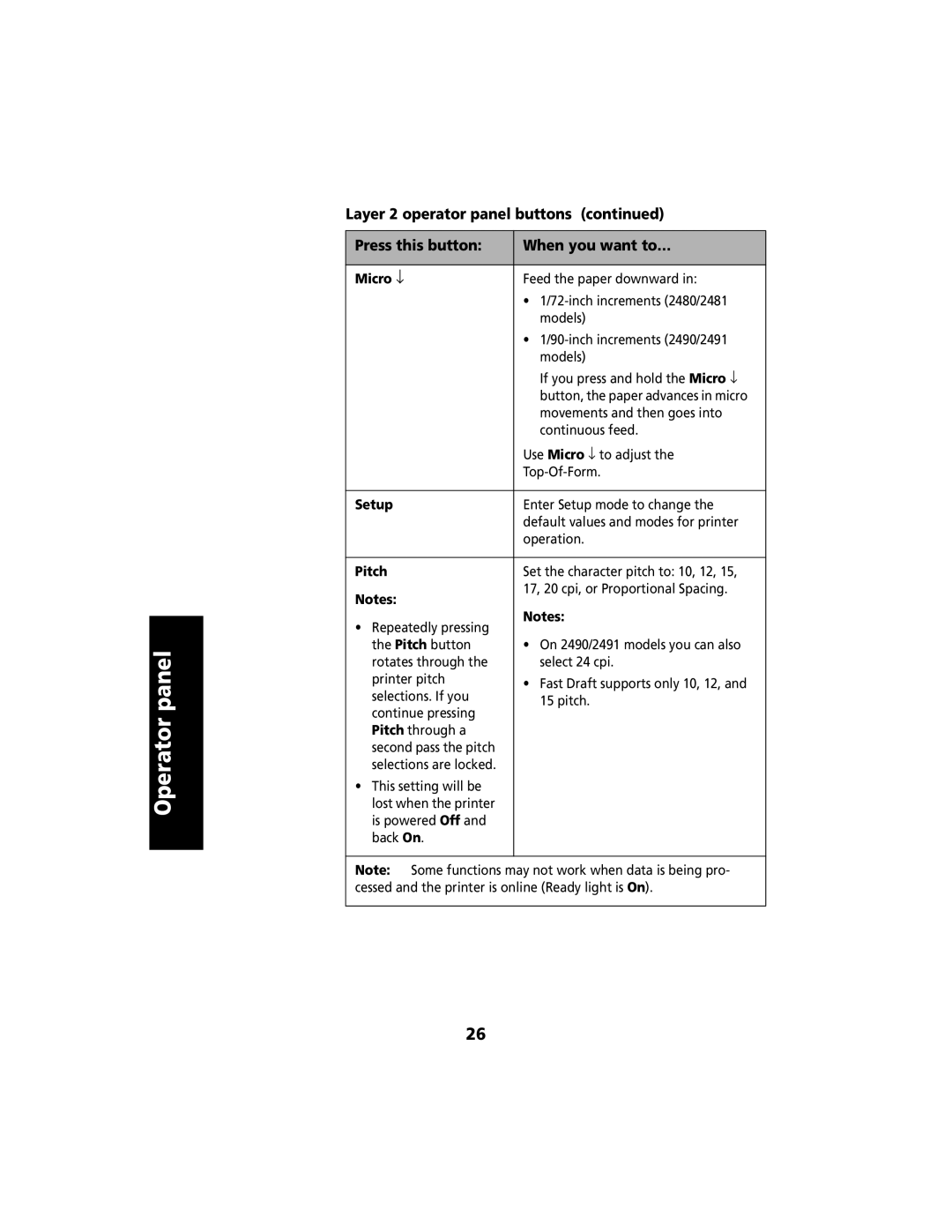 Lexmark 2480 manual Micro ↓, Setup, Pitch 