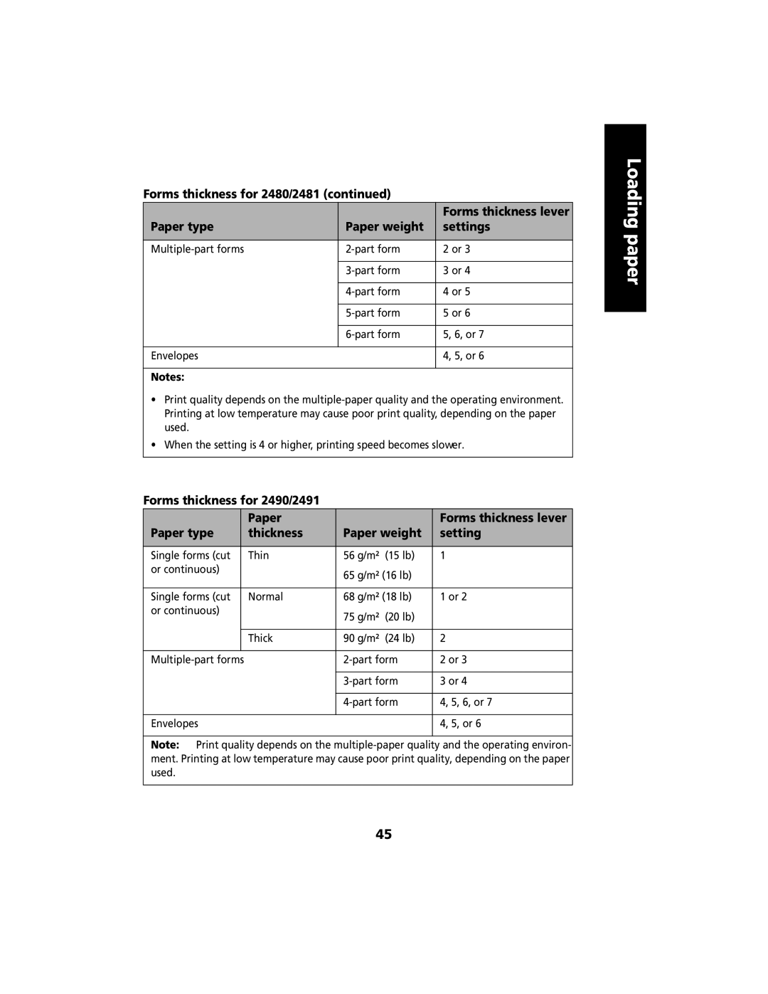 Lexmark 2480 manual Loading paper 