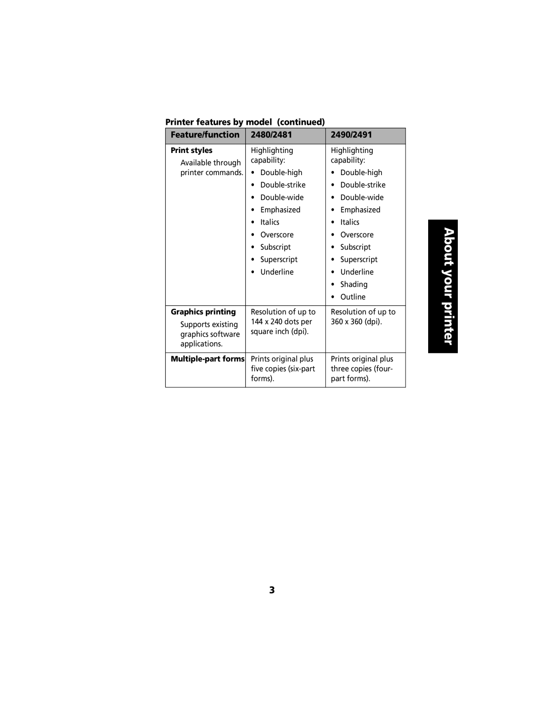 Lexmark 2480 manual Print styles, Graphics printing, Multiple-part forms 