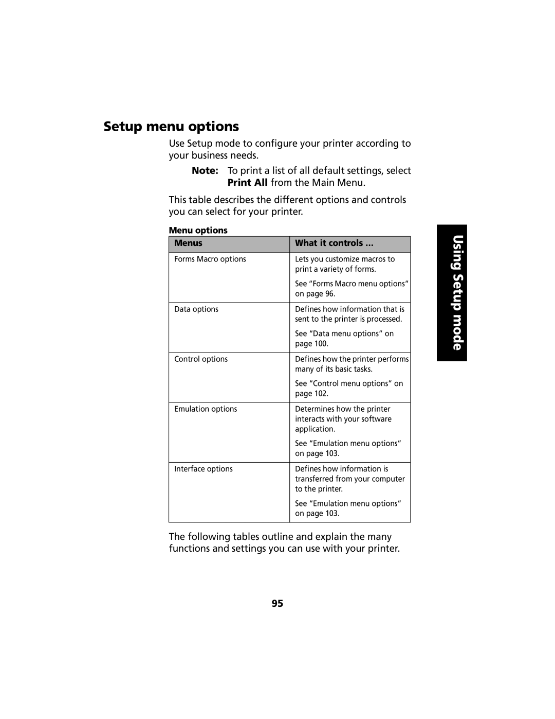 Lexmark 2480 manual Setup menu options, Menu options Menus What it controls … 