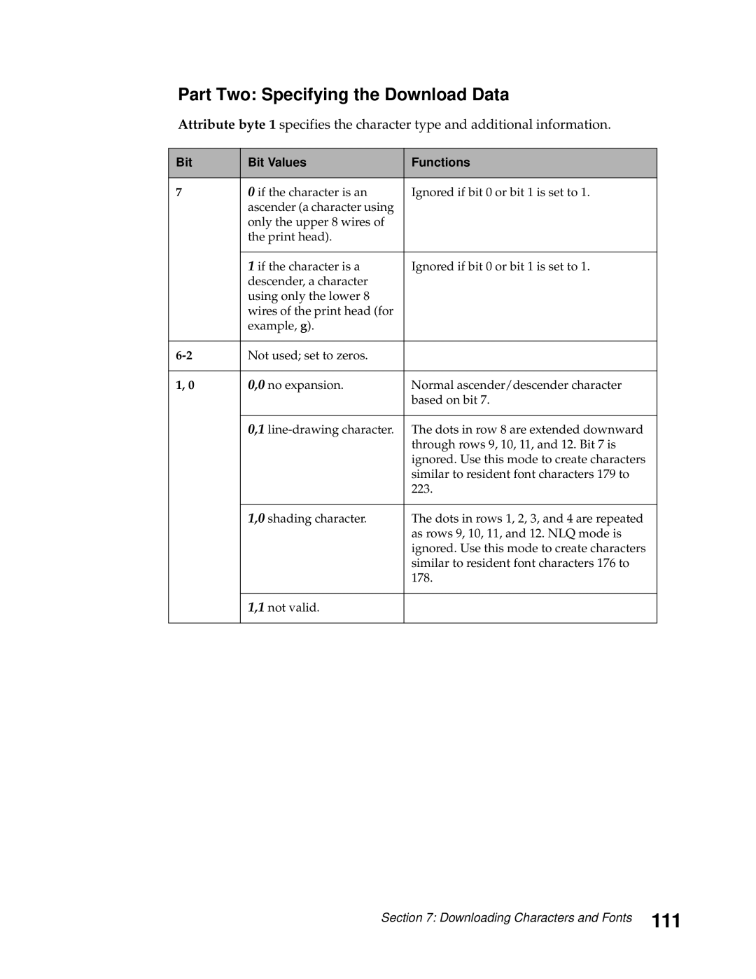 Lexmark 248X, 249X manual 111, Part Two Specifying the Download Data, Bit Bit Values Functions 