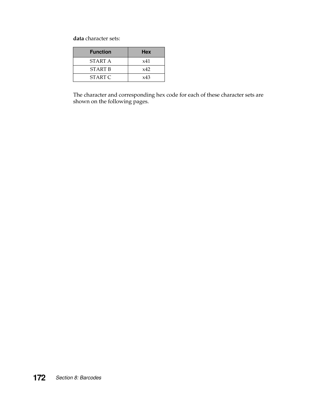 Lexmark 249X, 248X manual Data character sets, Function Hex 