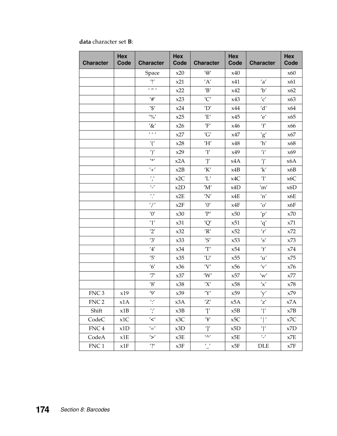 Lexmark 249X, 248X manual Data character set B 