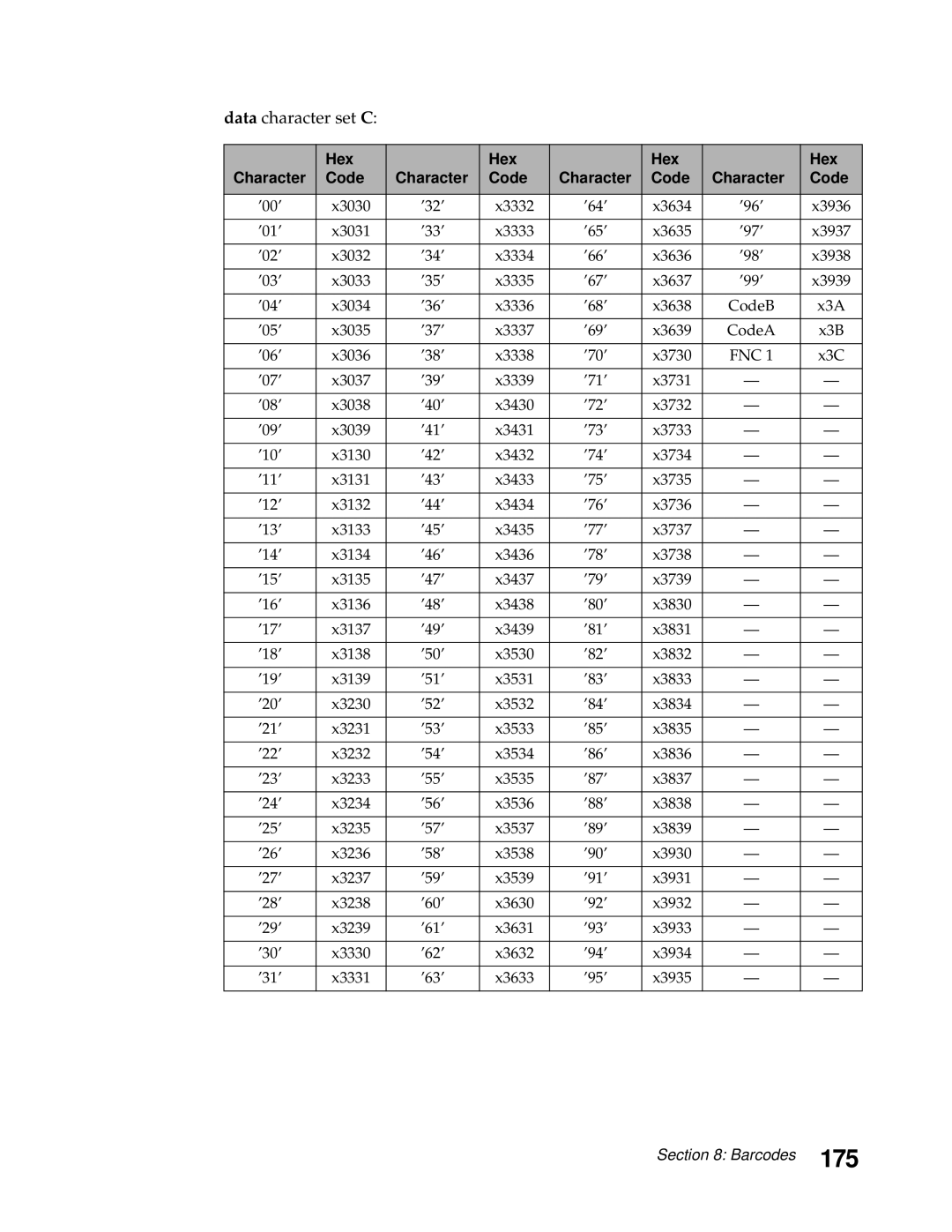 Lexmark 248X, 249X manual 175, Data character set C 