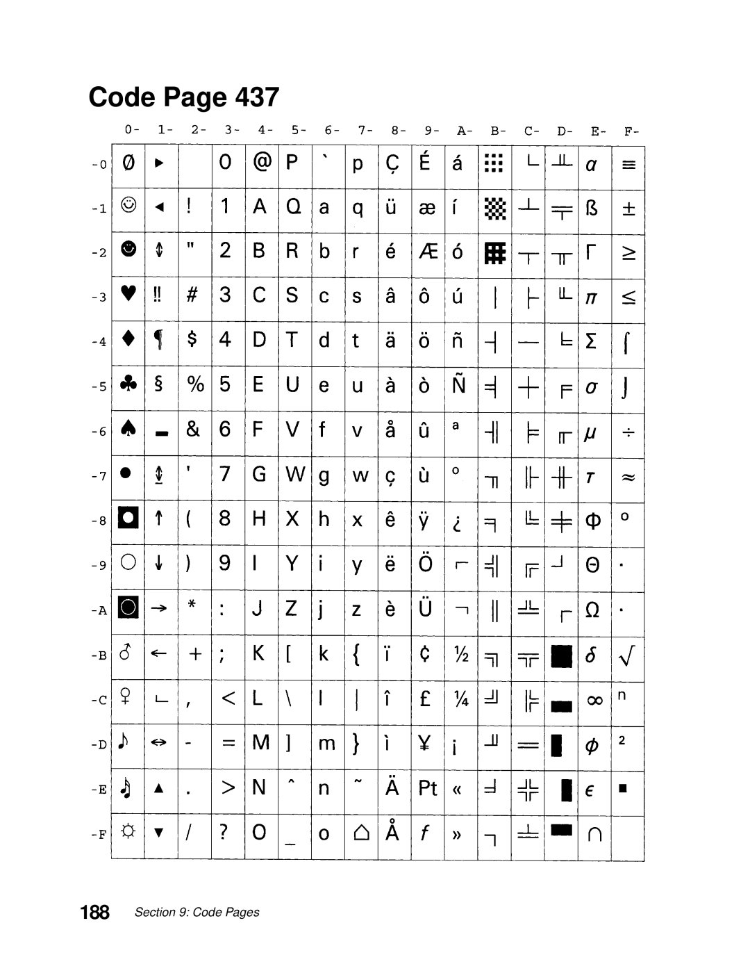 Lexmark 249X, 248X manual Code 