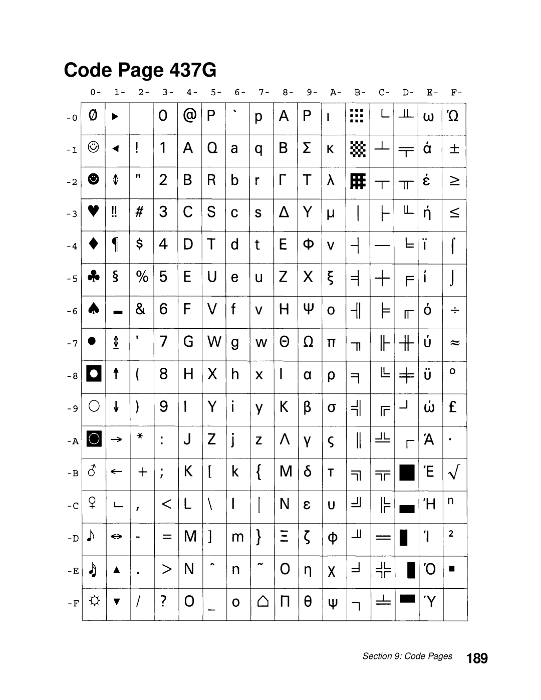 Lexmark 248X, 249X manual Code Page 437G, 189 