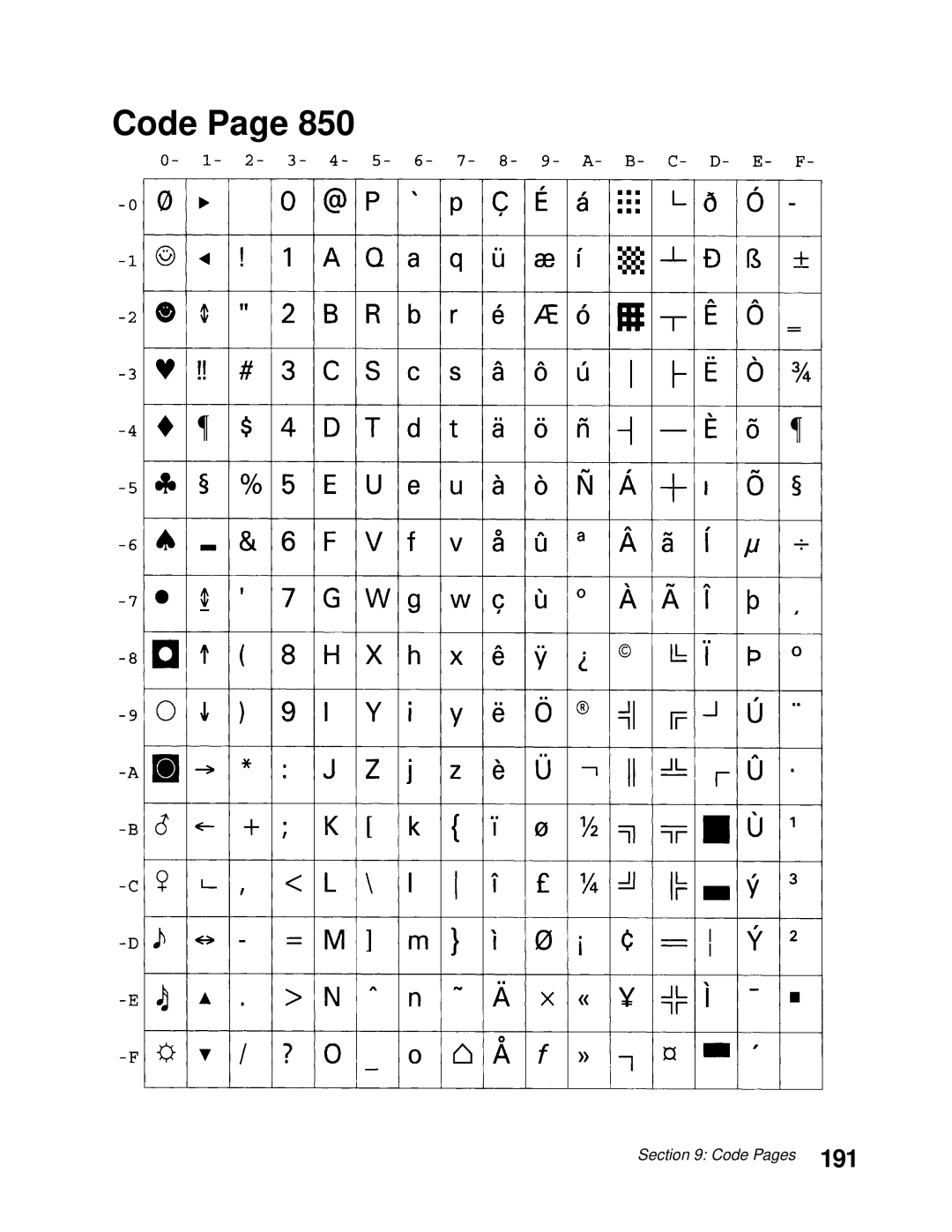 Lexmark 248X, 249X manual 191 