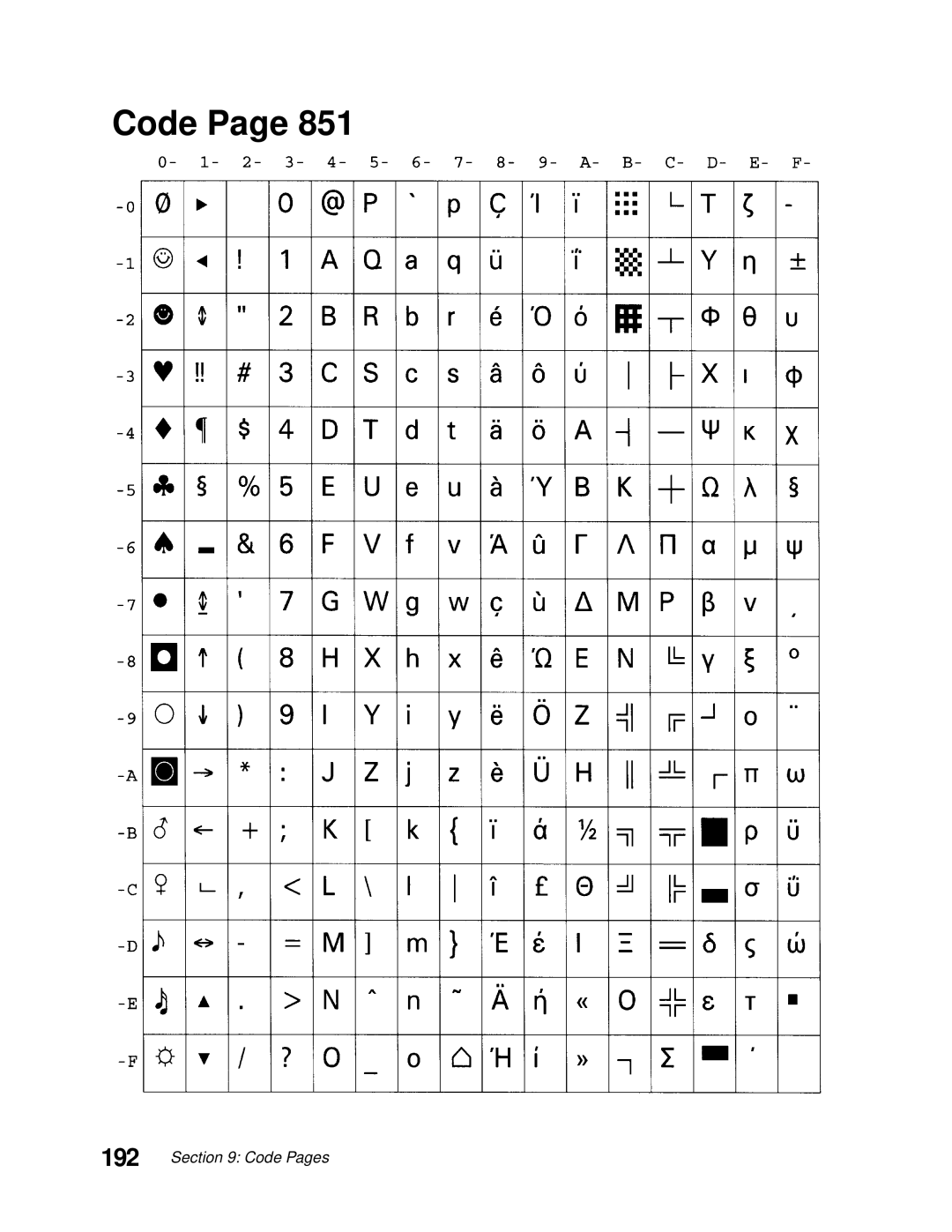 Lexmark 249X, 248X manual Code 