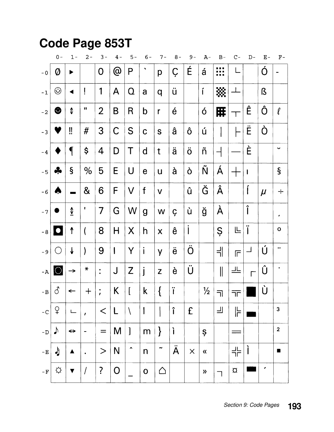 Lexmark 248X, 249X manual Code Page 853T, 193 